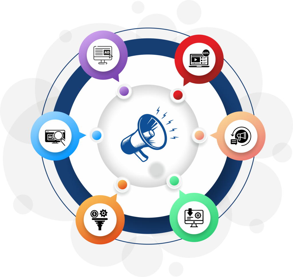 Ahmedabad's Top Pay Per Click Advertising Company Google Ad