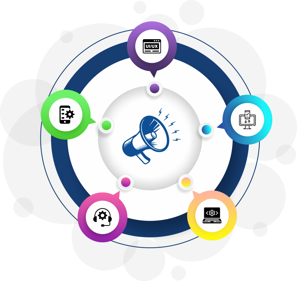 Best Mobile Application Development Agency in Ahmedabad